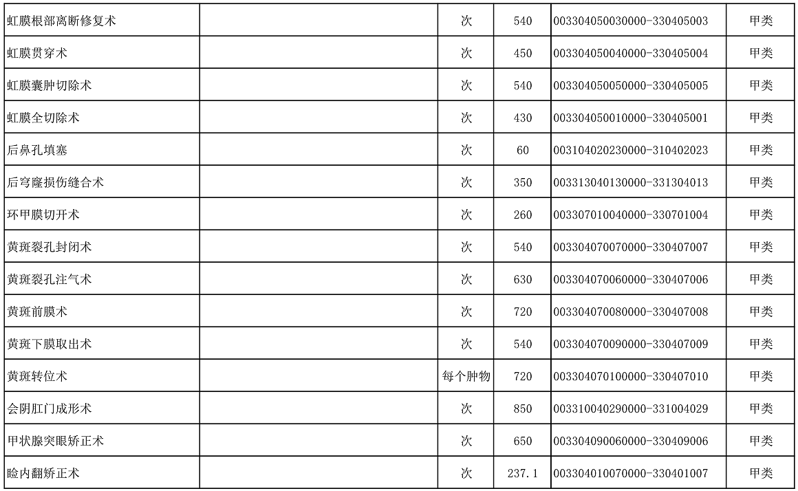 【公告】2022年铜仁市妇幼保健院价格公示