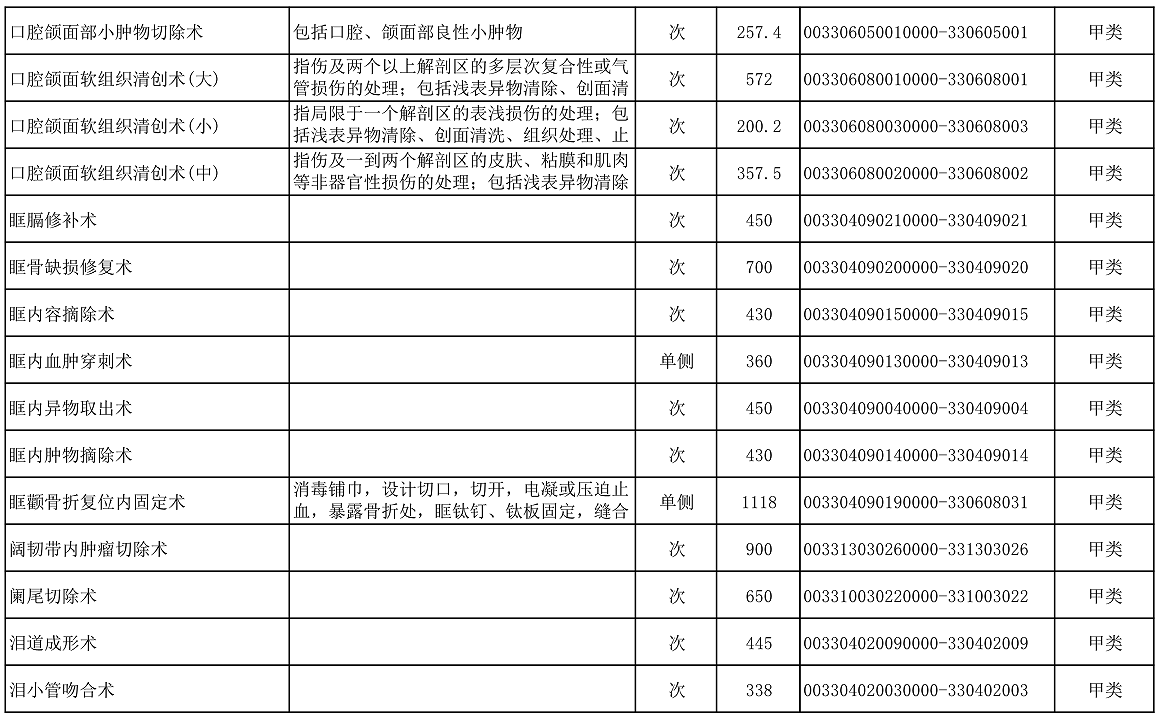 【公告】2022年铜仁市妇幼保健院价格公示