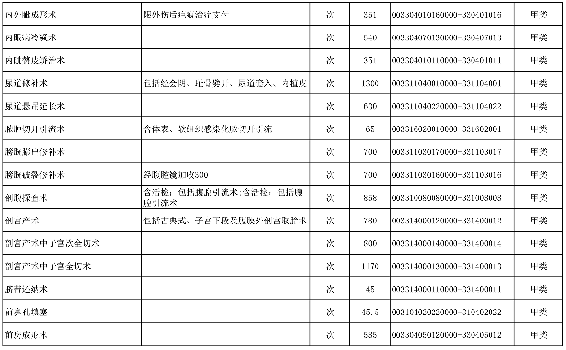 【公告】2022年铜仁市妇幼保健院价格公示