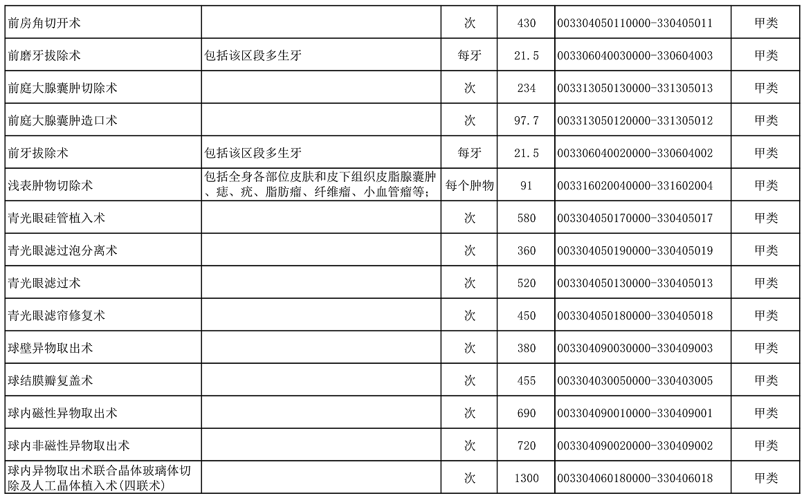 【公告】2022年铜仁市妇幼保健院价格公示