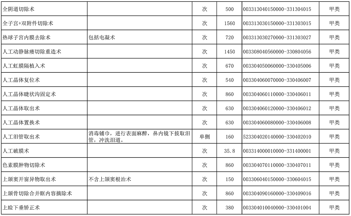 【公告】2022年铜仁市妇幼保健院价格公示