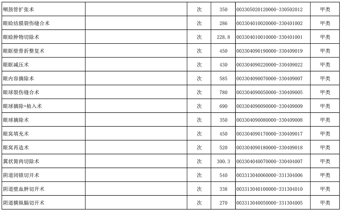 【公告】2022年铜仁市妇幼保健院价格公示
