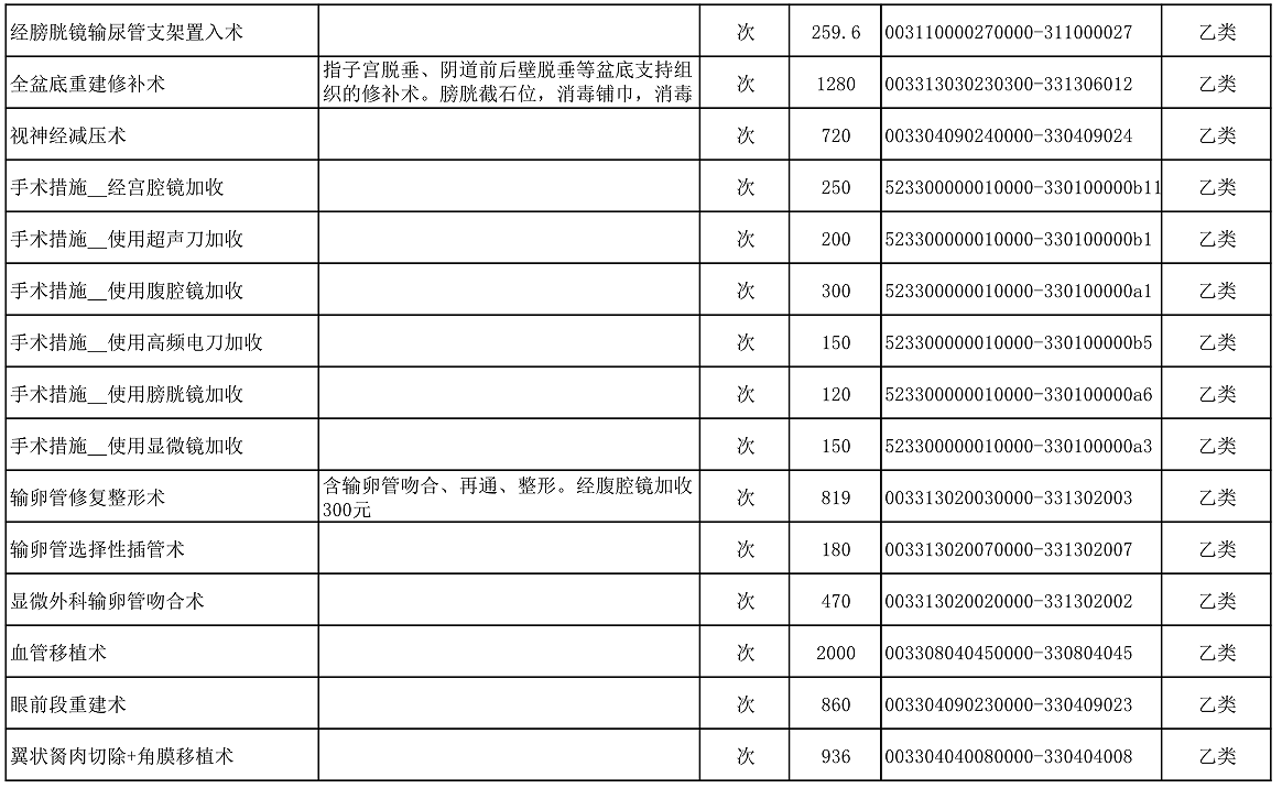 【公告】2022年铜仁市妇幼保健院价格公示