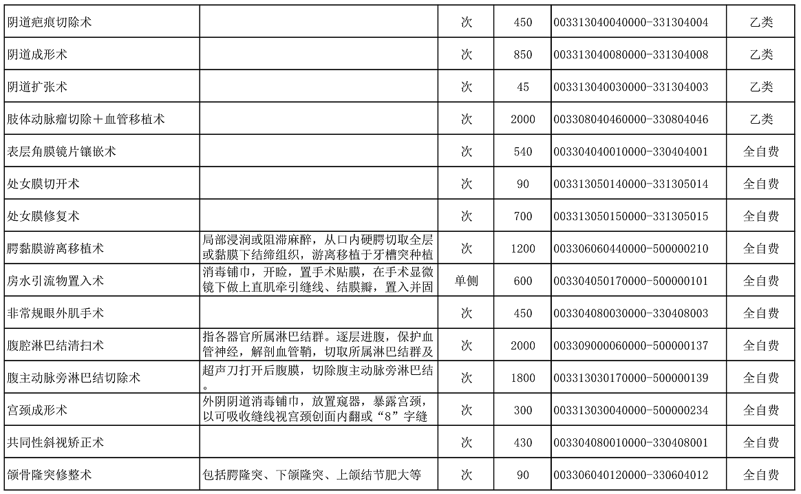 【公告】2022年铜仁市妇幼保健院价格公示