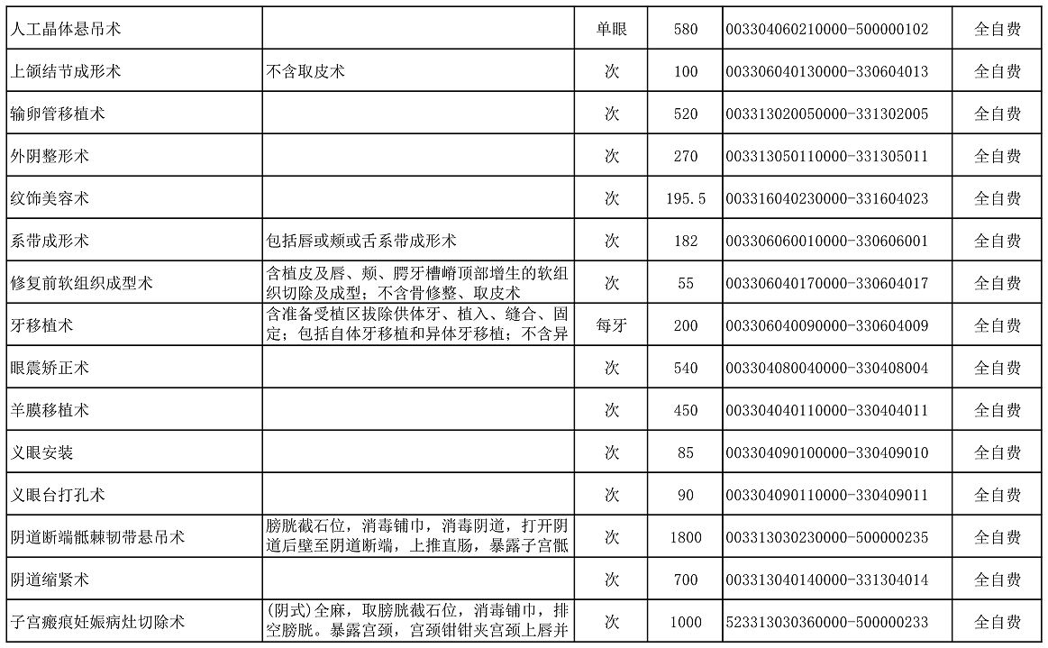 【公告】2022年铜仁市妇幼保健院价格公示
