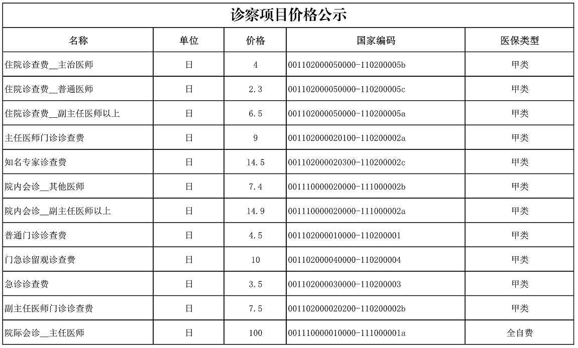 【公告】2022年铜仁市妇幼保健院价格公示