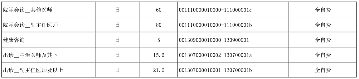 【公告】2022年铜仁市妇幼保健院价格公示