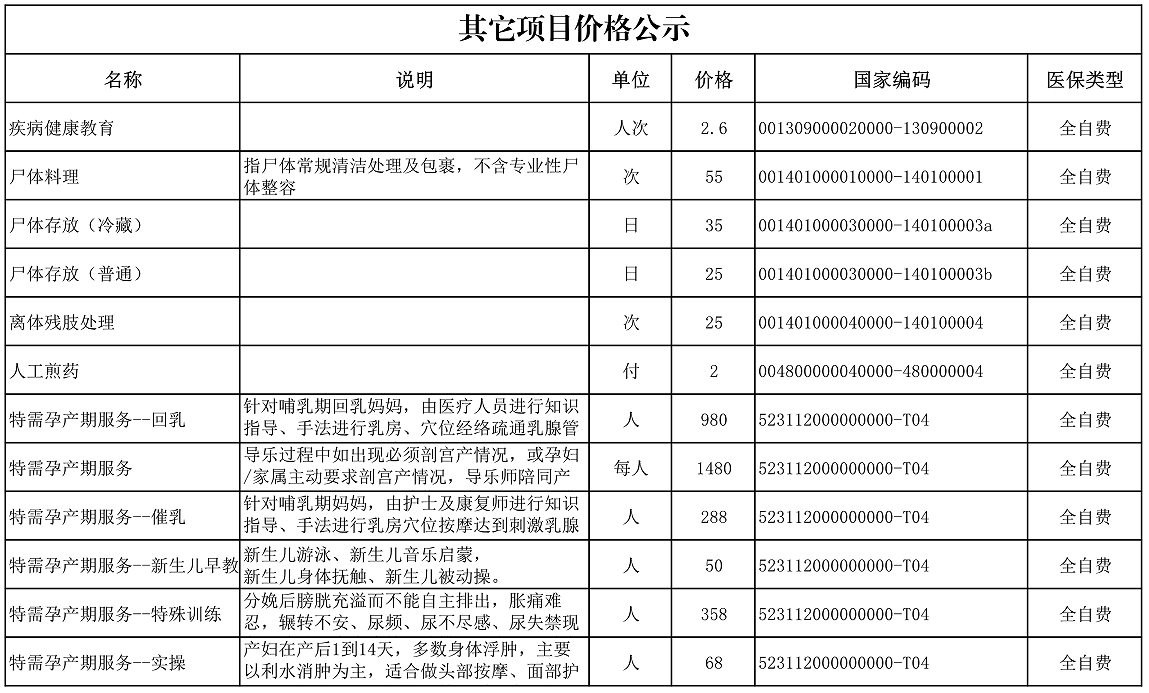 【公告】2022年铜仁市妇幼保健院价格公示