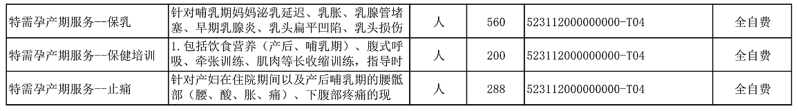 【公告】2022年铜仁市妇幼保健院价格公示