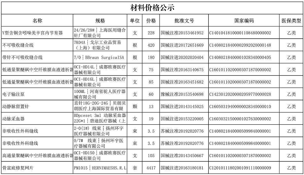 【公告】2022年铜仁市妇幼保健院价格公示