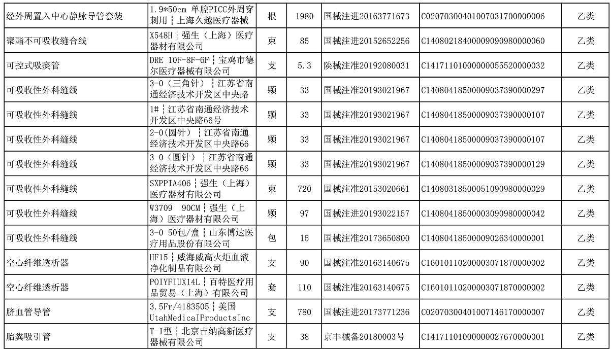 【公告】2022年铜仁市妇幼保健院价格公示
