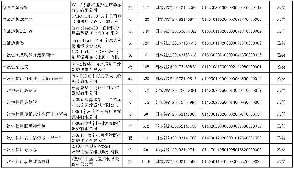 【公告】2022年铜仁市妇幼保健院价格公示