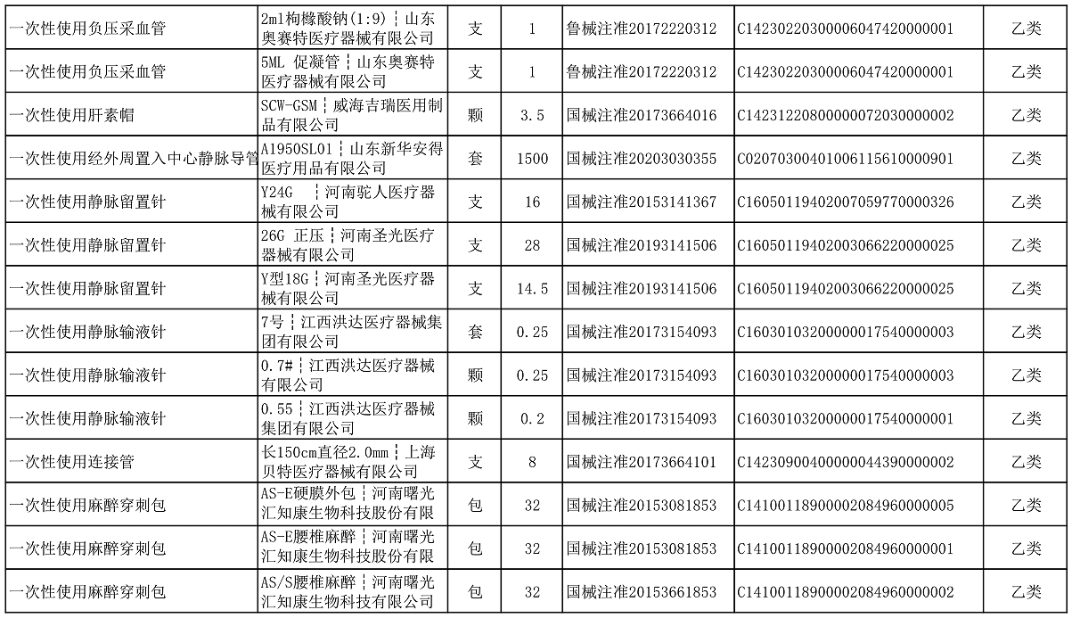 【公告】2022年铜仁市妇幼保健院价格公示