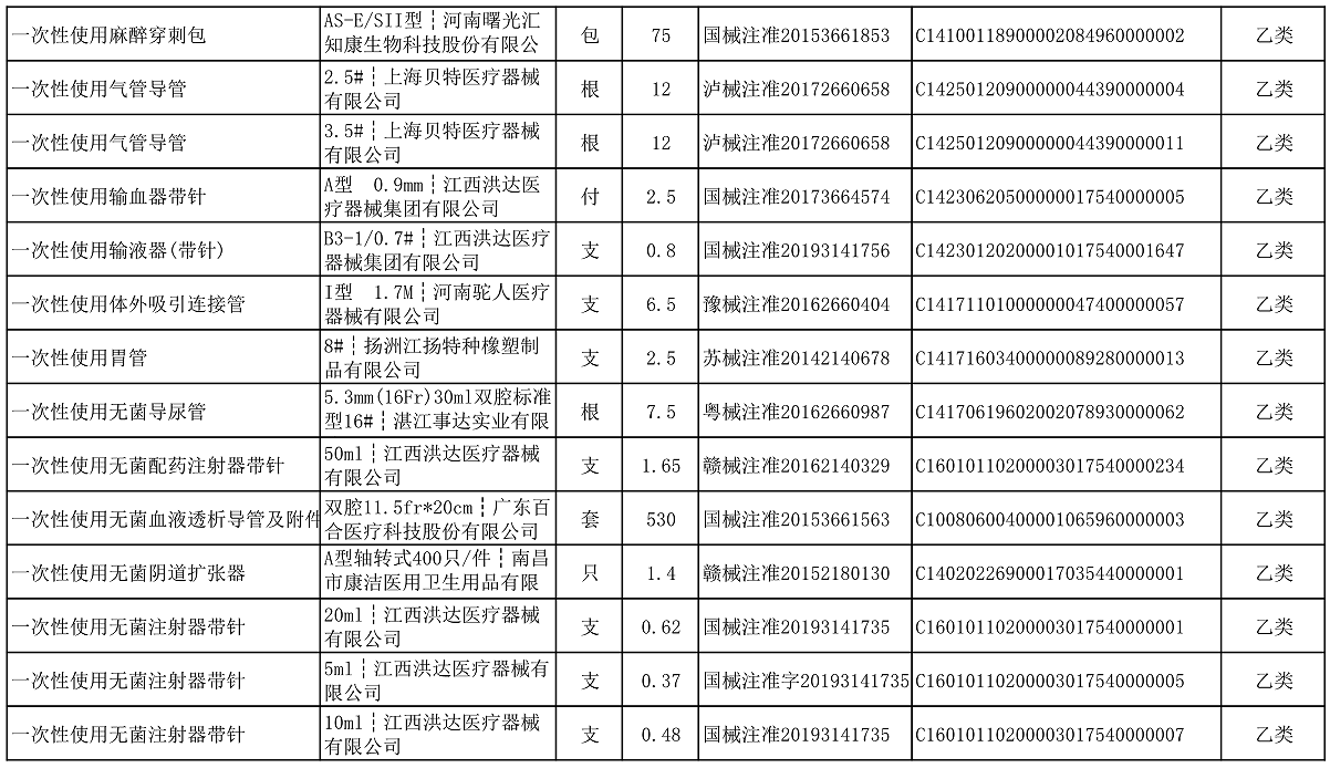 【公告】2022年铜仁市妇幼保健院价格公示