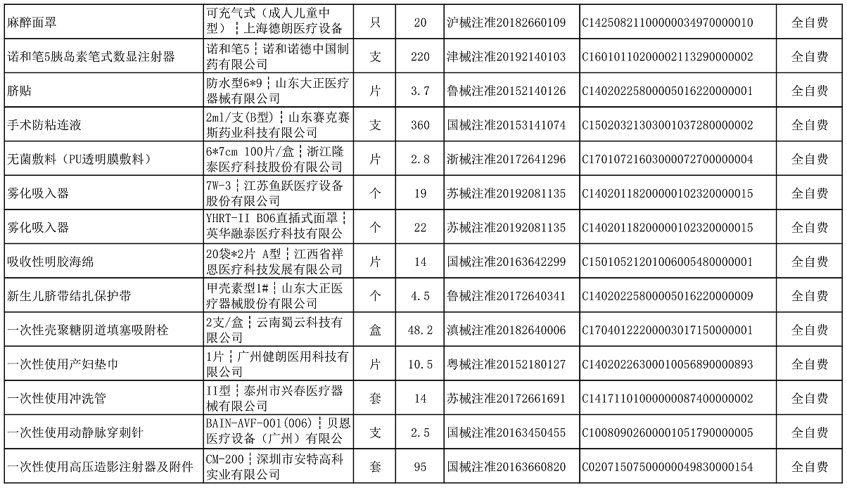 【公告】2022年铜仁市妇幼保健院价格公示