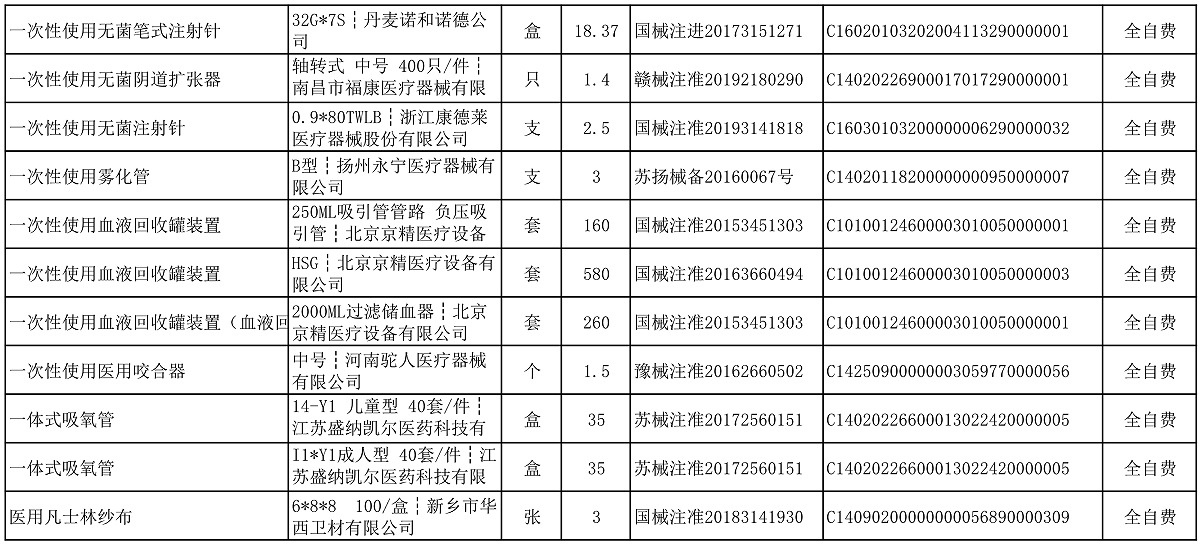 【公告】2022年铜仁市妇幼保健院价格公示