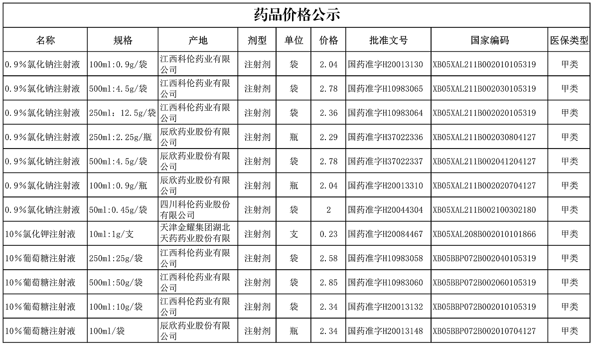 【公告】2022年铜仁市妇幼保健院价格公示