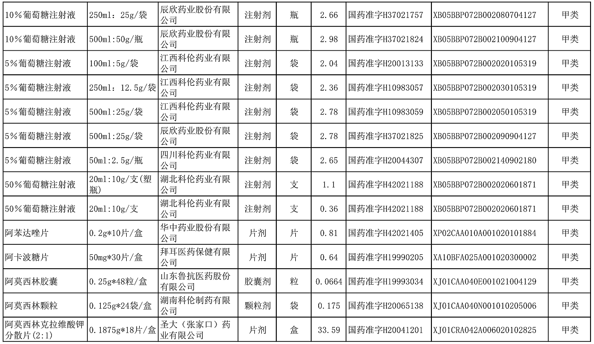 【公告】2022年铜仁市妇幼保健院价格公示