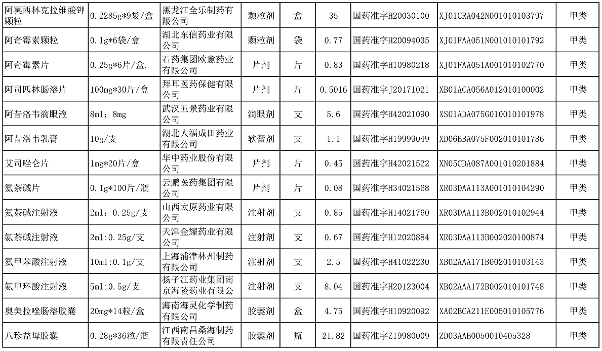 【公告】2022年铜仁市妇幼保健院价格公示