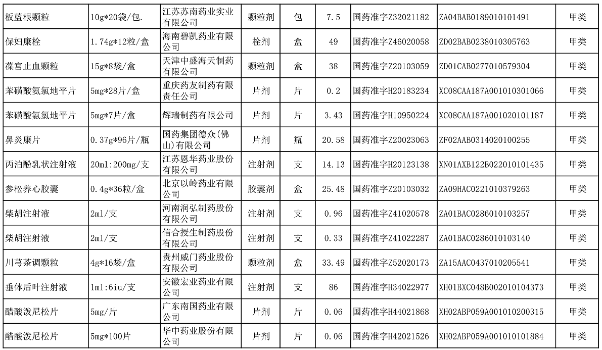 【公告】2022年铜仁市妇幼保健院价格公示