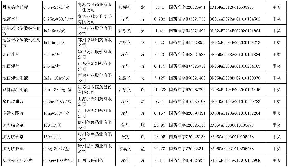 【公告】2022年铜仁市妇幼保健院价格公示