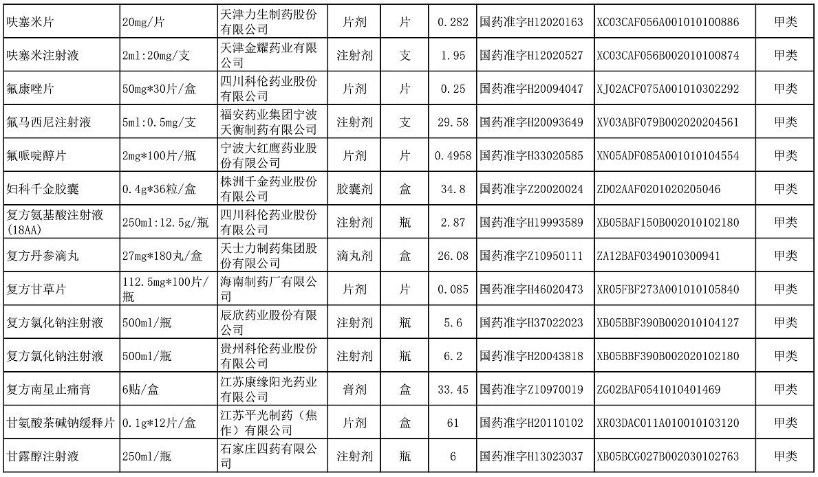 【公告】2022年铜仁市妇幼保健院价格公示
