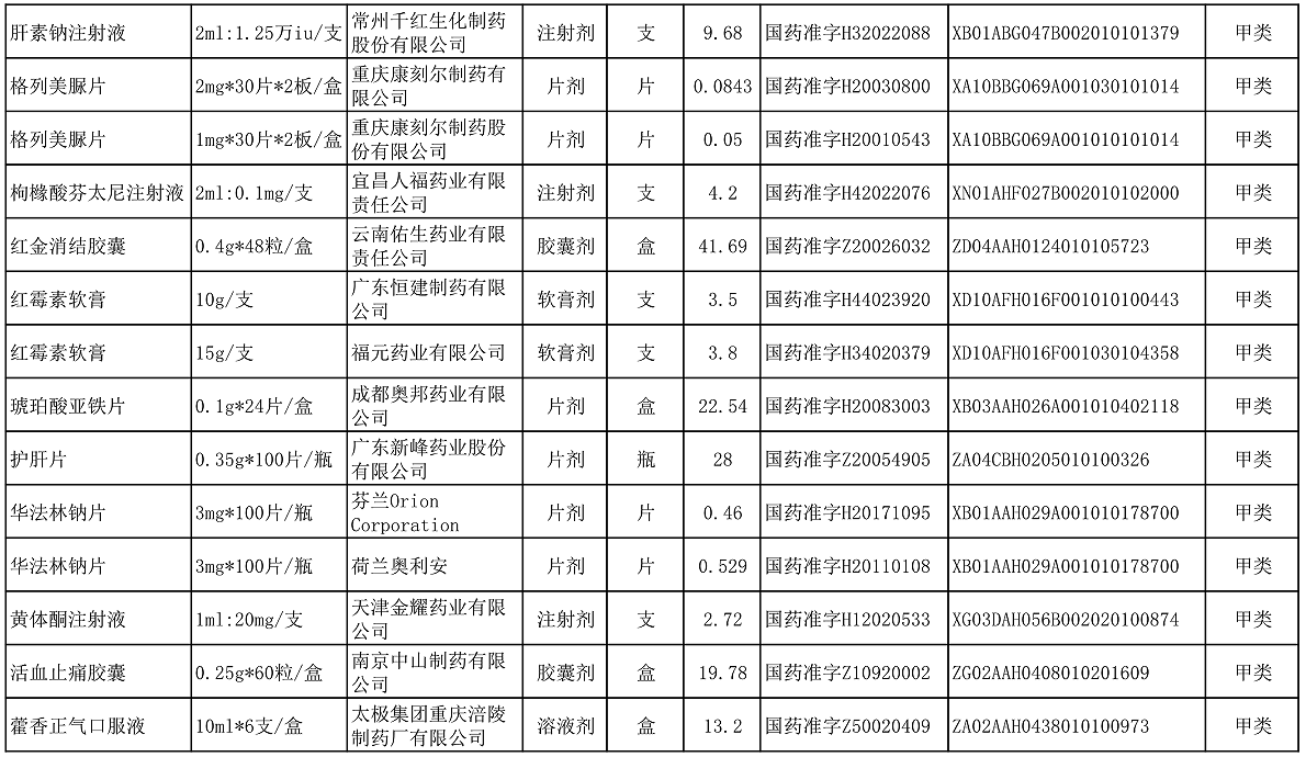 【公告】2022年铜仁市妇幼保健院价格公示