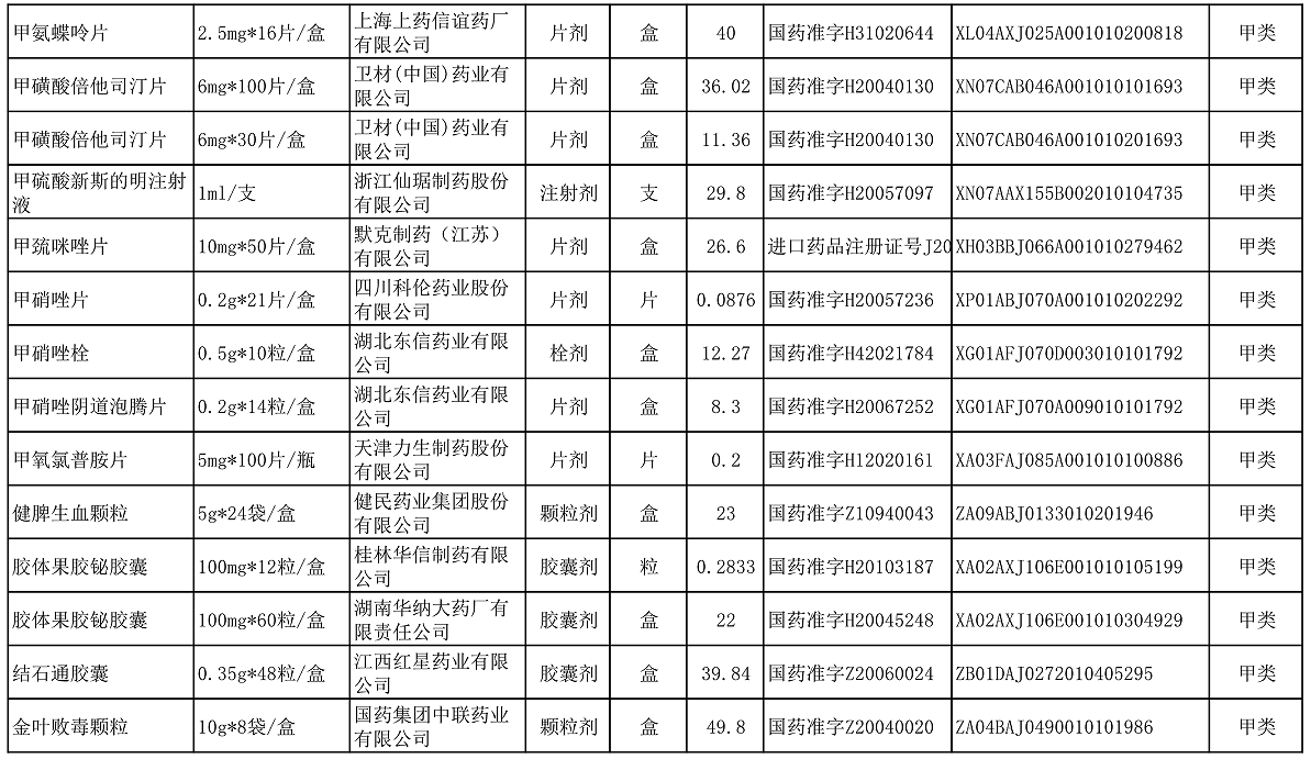【公告】2022年铜仁市妇幼保健院价格公示