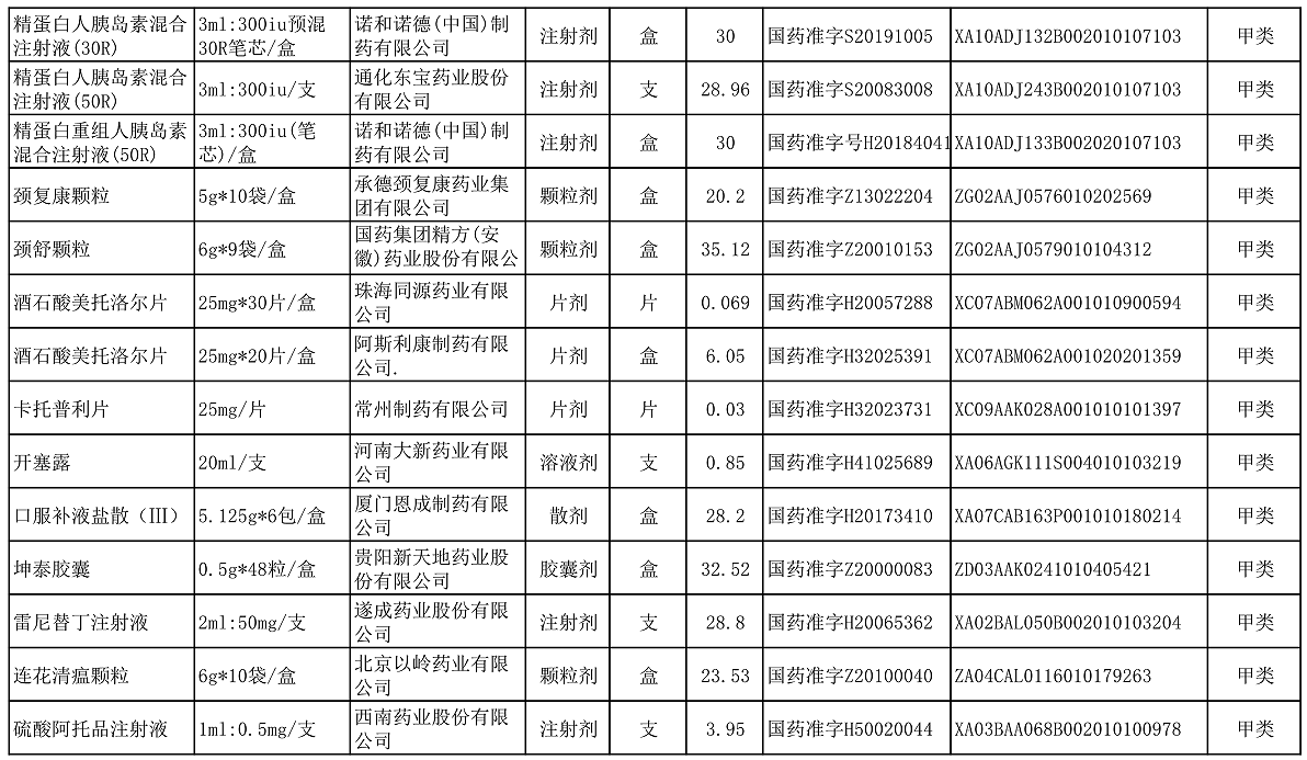 【公告】2022年铜仁市妇幼保健院价格公示