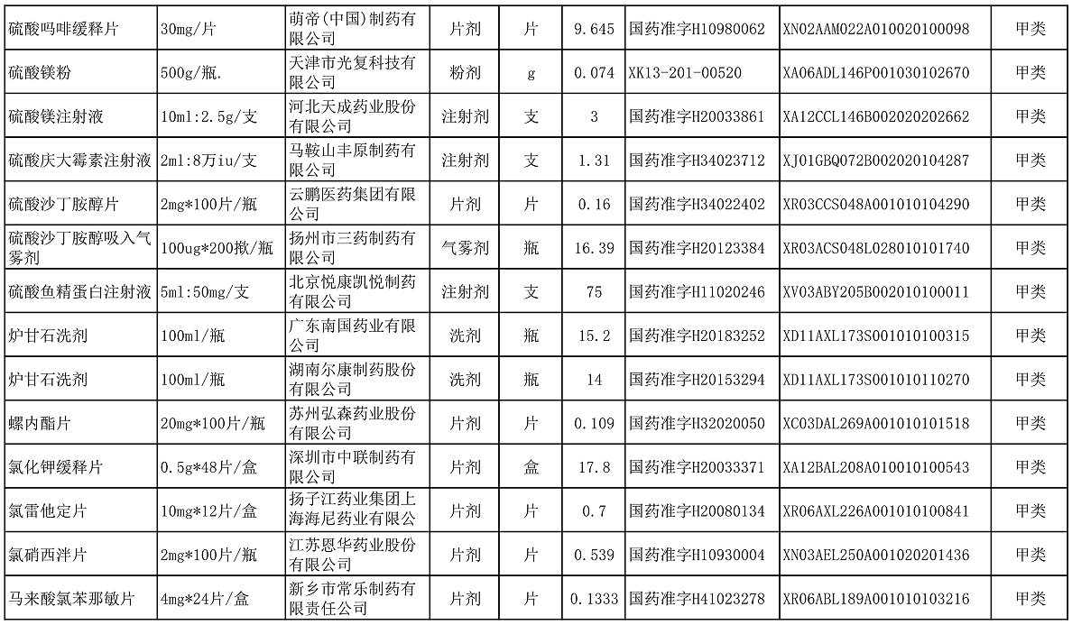 【公告】2022年铜仁市妇幼保健院价格公示