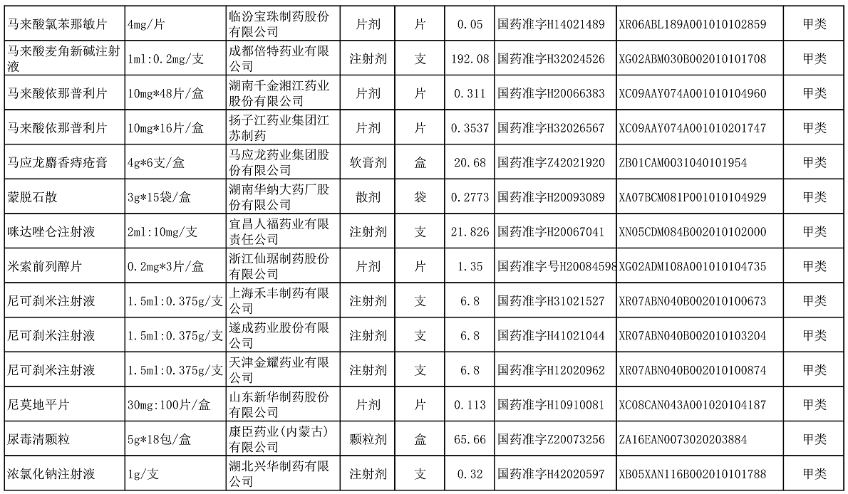 【公告】2022年铜仁市妇幼保健院价格公示