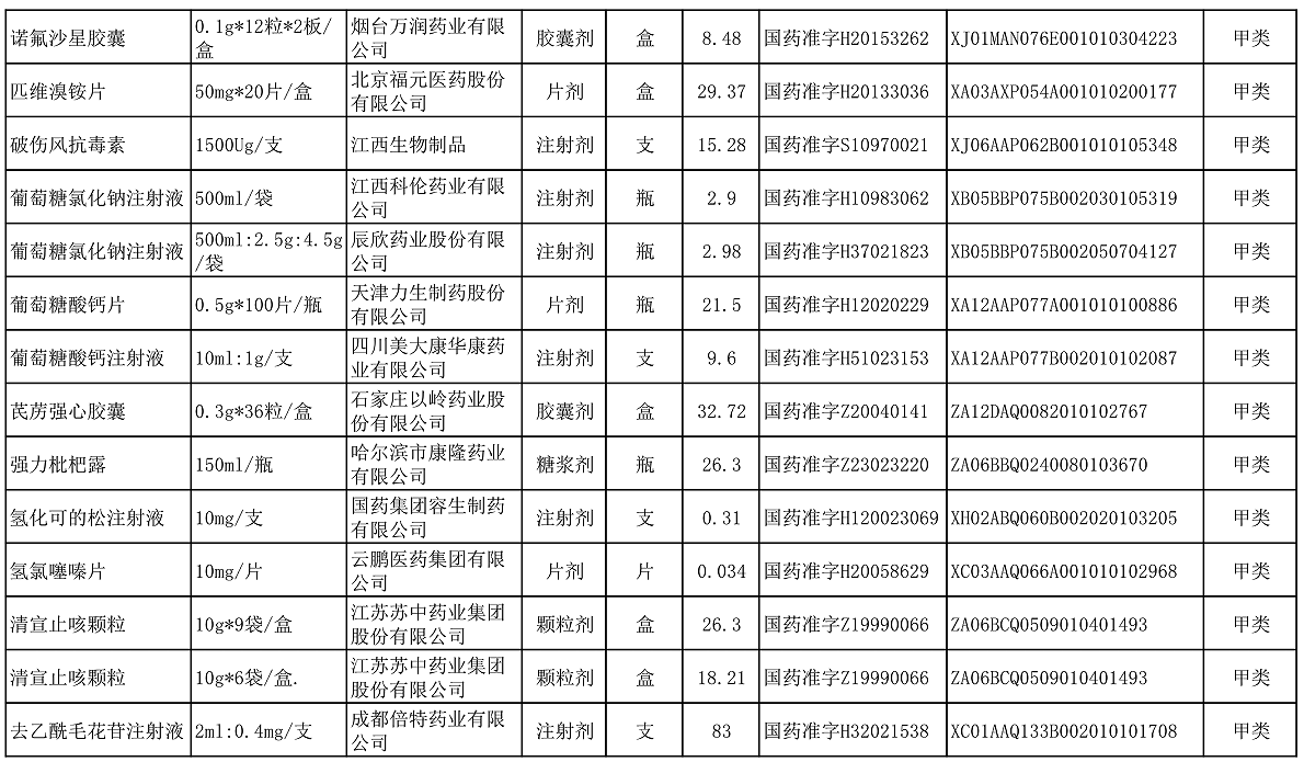 【公告】2022年铜仁市妇幼保健院价格公示