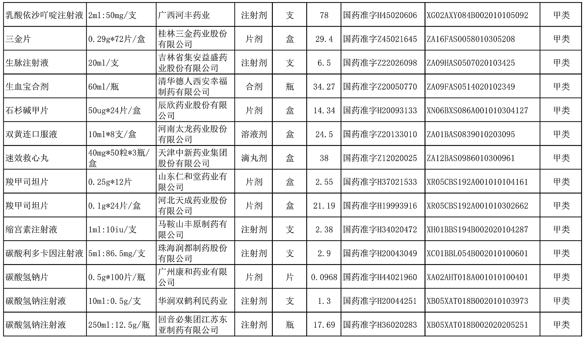 【公告】2022年铜仁市妇幼保健院价格公示