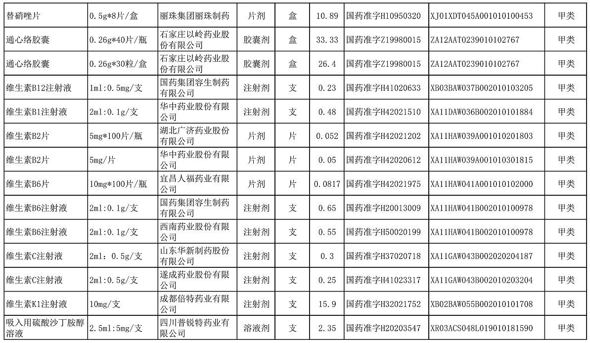 【公告】2022年铜仁市妇幼保健院价格公示