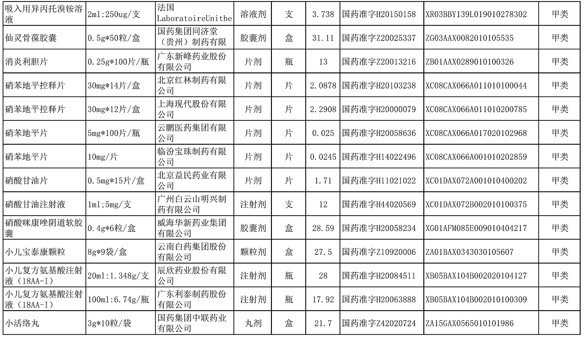【公告】2022年铜仁市妇幼保健院价格公示