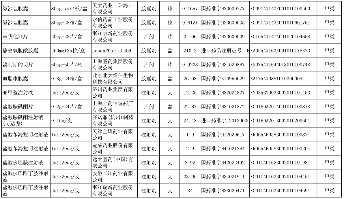 【公告】2022年铜仁市妇幼保健院价格公示