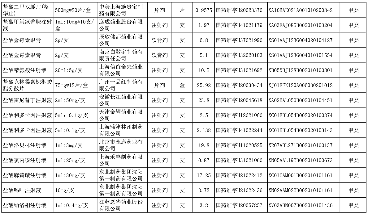 【公告】2022年铜仁市妇幼保健院价格公示