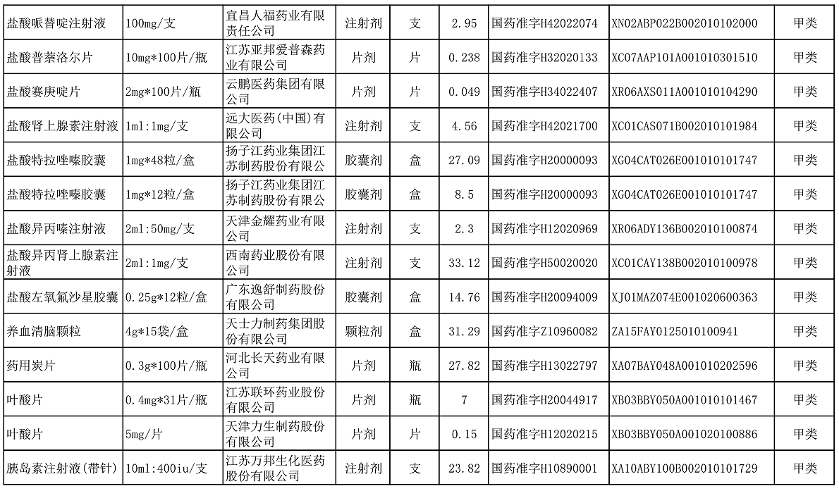 【公告】2022年铜仁市妇幼保健院价格公示