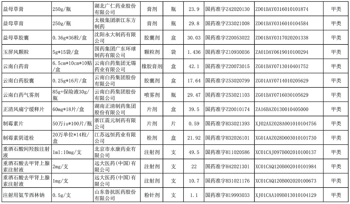 【公告】2022年铜仁市妇幼保健院价格公示