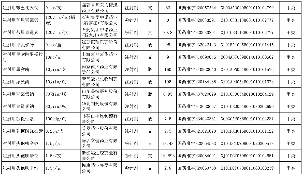 【公告】2022年铜仁市妇幼保健院价格公示
