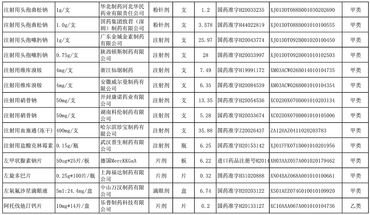 【公告】2022年铜仁市妇幼保健院价格公示