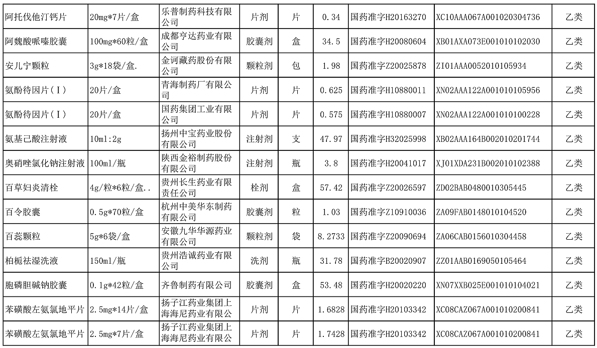 【公告】2022年铜仁市妇幼保健院价格公示