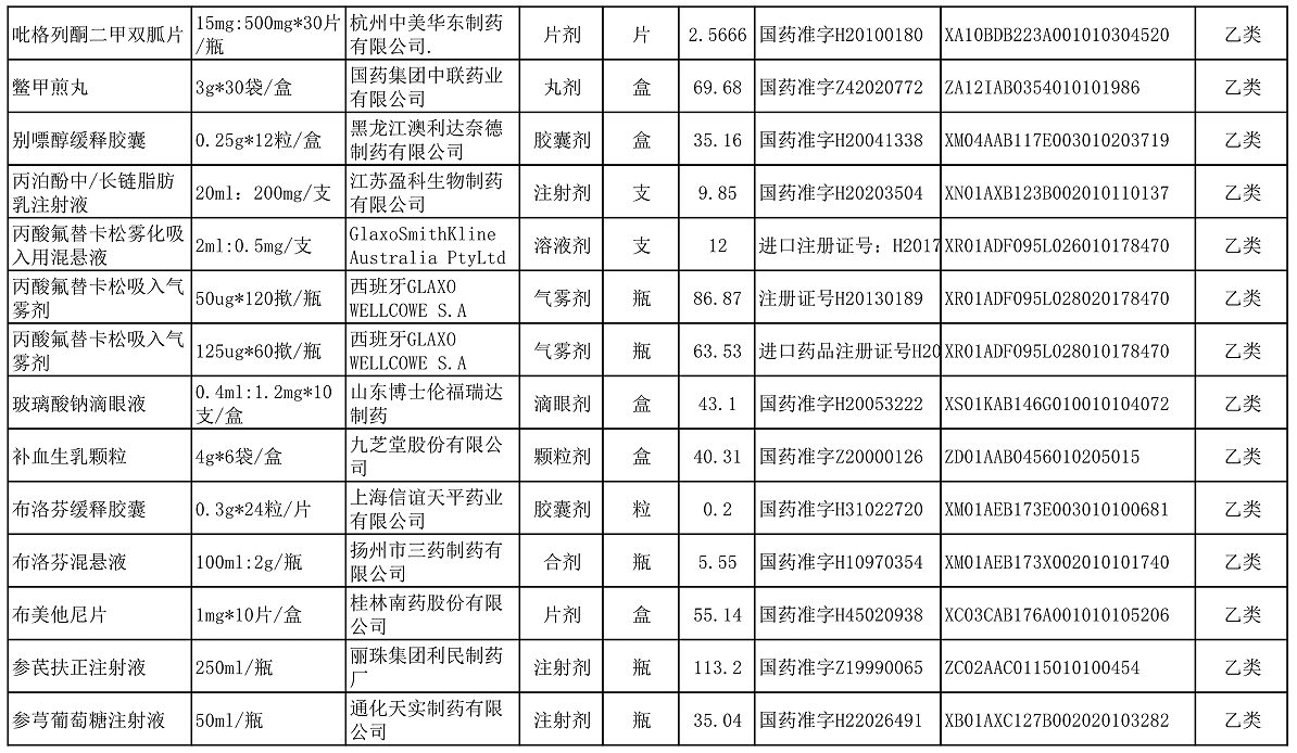 【公告】2022年铜仁市妇幼保健院价格公示