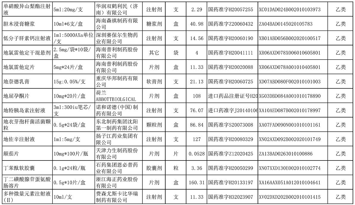 【公告】2022年铜仁市妇幼保健院价格公示