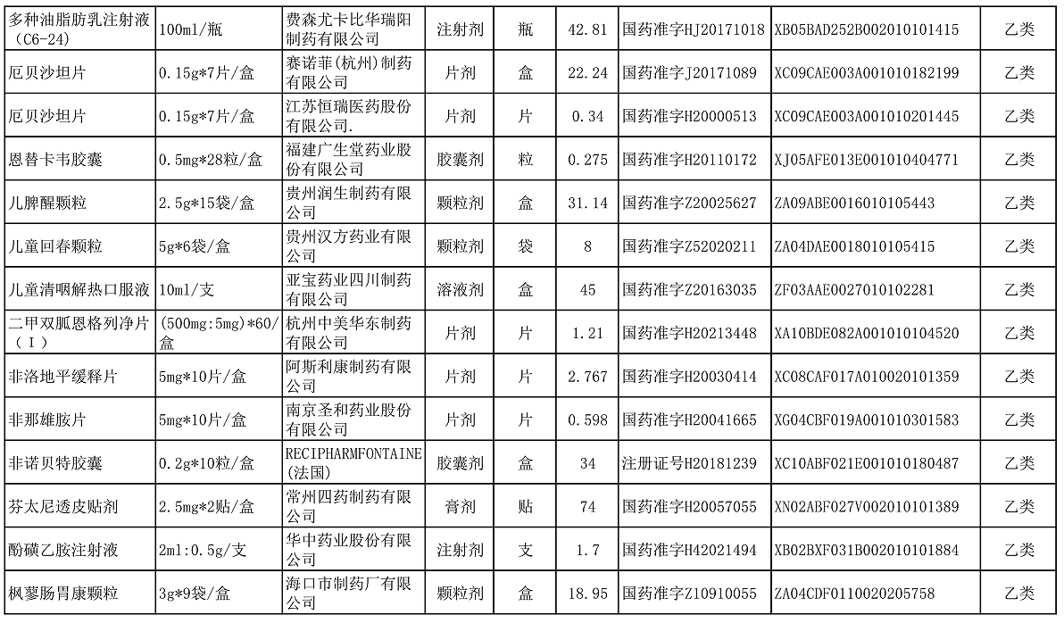 【公告】2022年铜仁市妇幼保健院价格公示