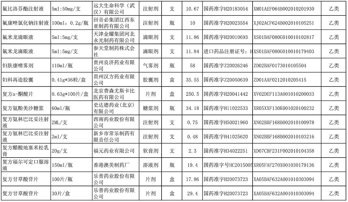【公告】2022年铜仁市妇幼保健院价格公示