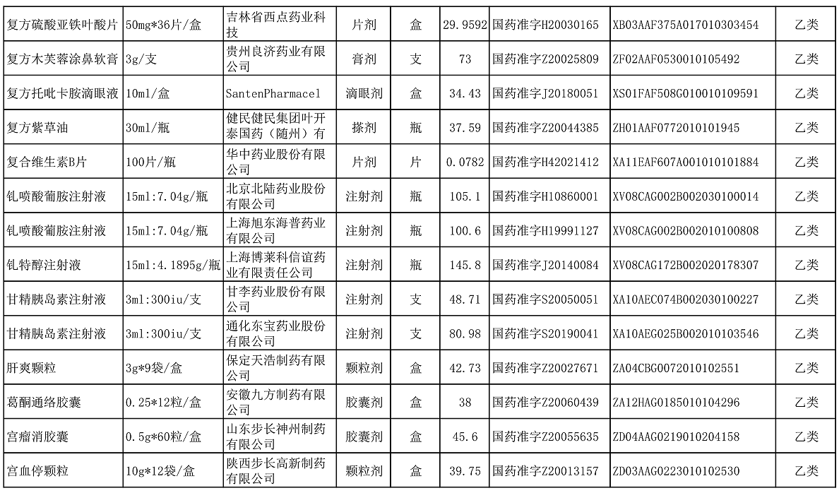 【公告】2022年铜仁市妇幼保健院价格公示