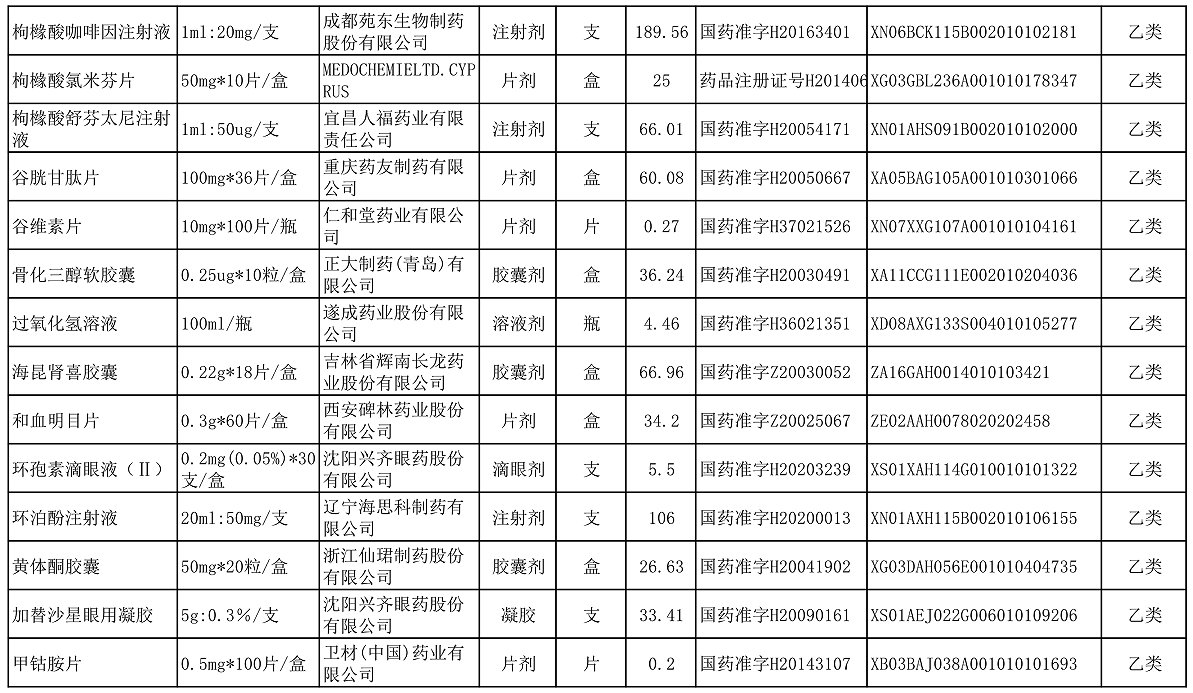 【公告】2022年铜仁市妇幼保健院价格公示