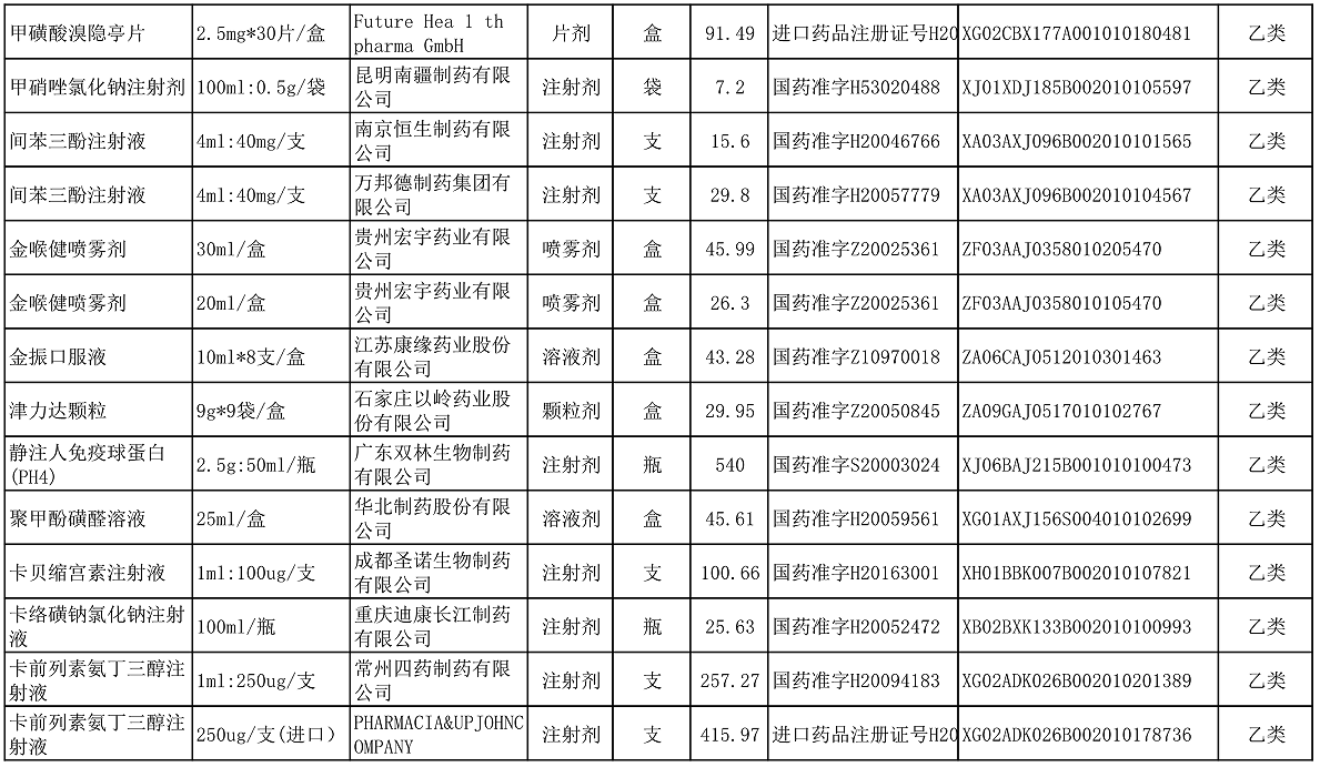【公告】2022年铜仁市妇幼保健院价格公示