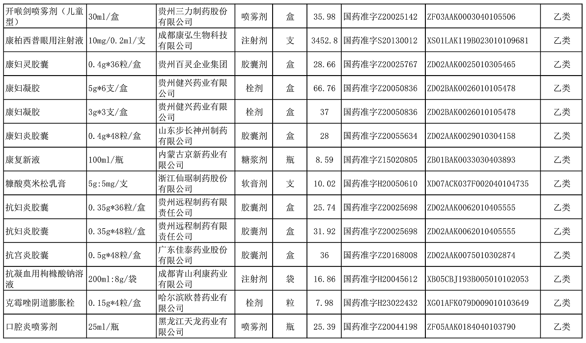 【公告】2022年铜仁市妇幼保健院价格公示